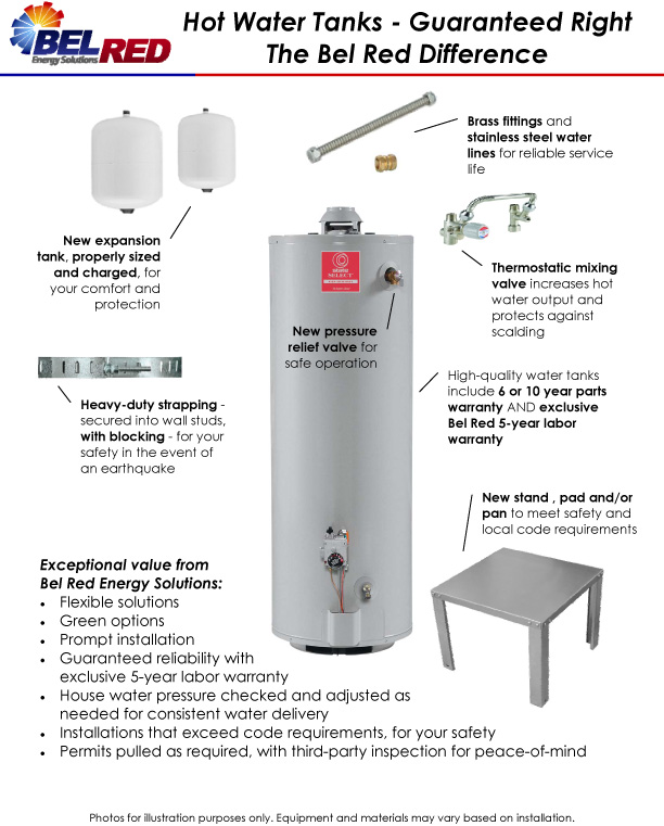 Electric Hot Water Heaters - How to Install a Water Heater